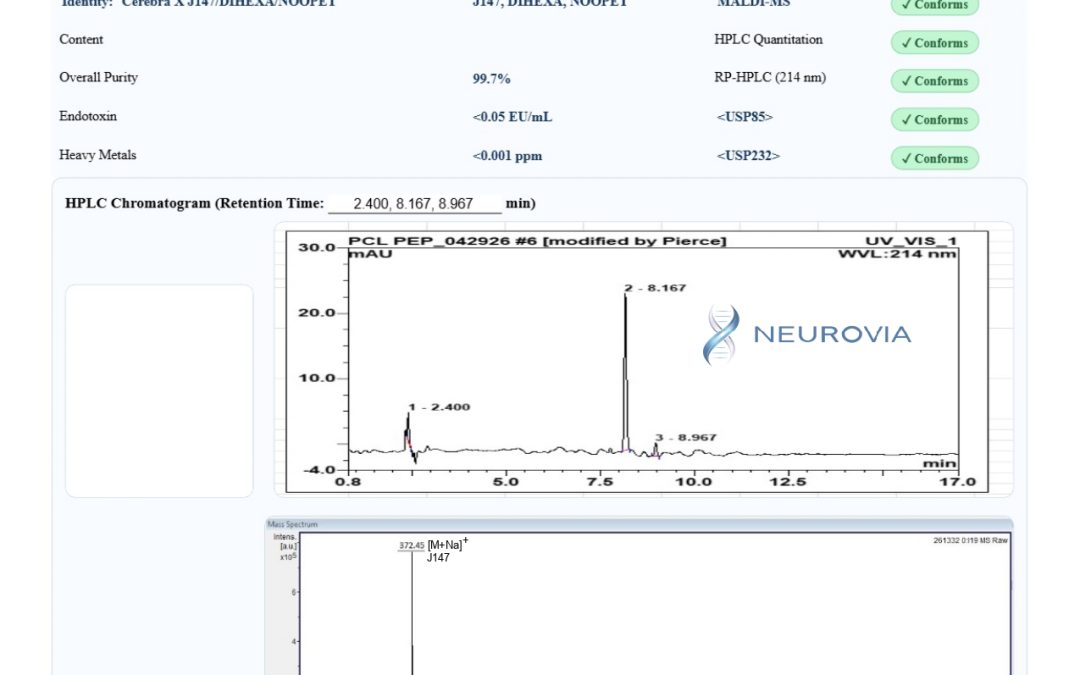 Semax & Selank: Neuropeptides in Research