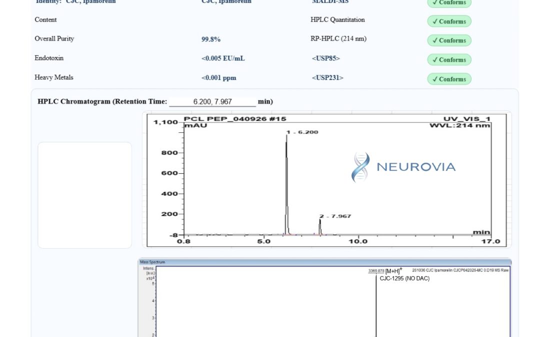 Sermorelin, Ipamorelin & CJC-1295: Growth Hormone Secretagogues in Research