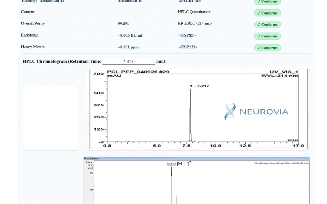 PT-141, Melanotan 2 & Melanocortin Research Peptides