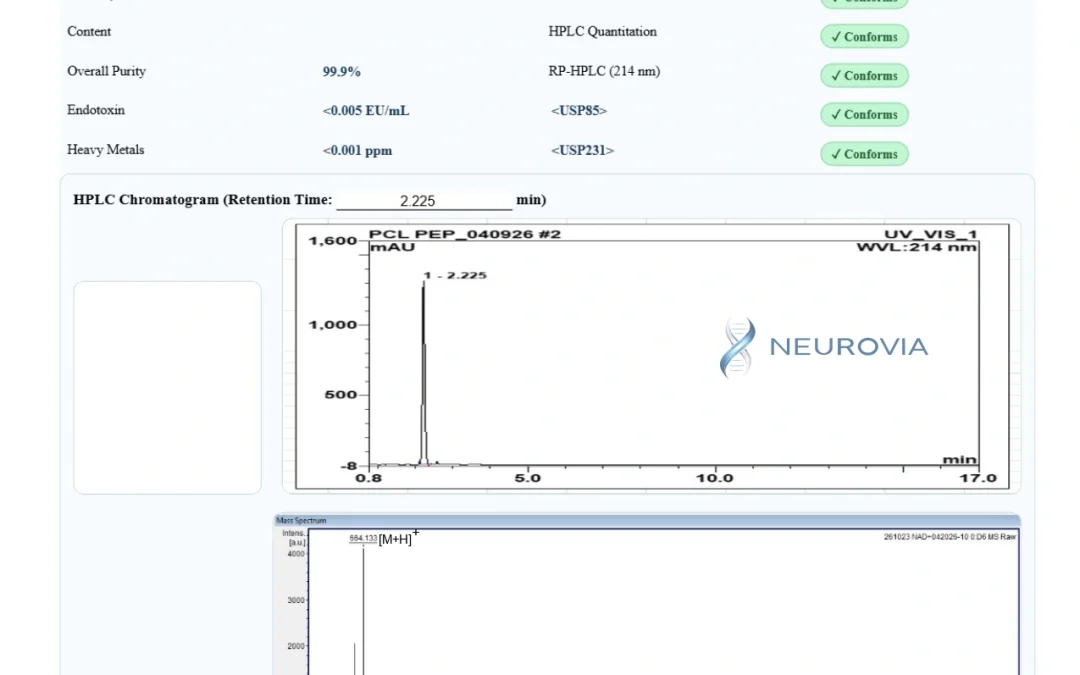 NAD+: The Research Behind the Molecule